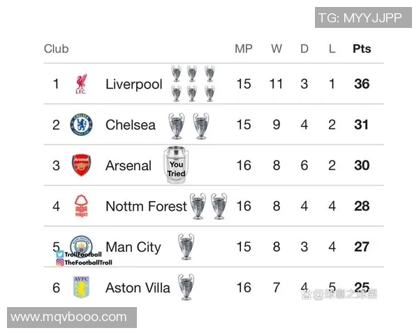 足球联赛积分榜波动原因及影响