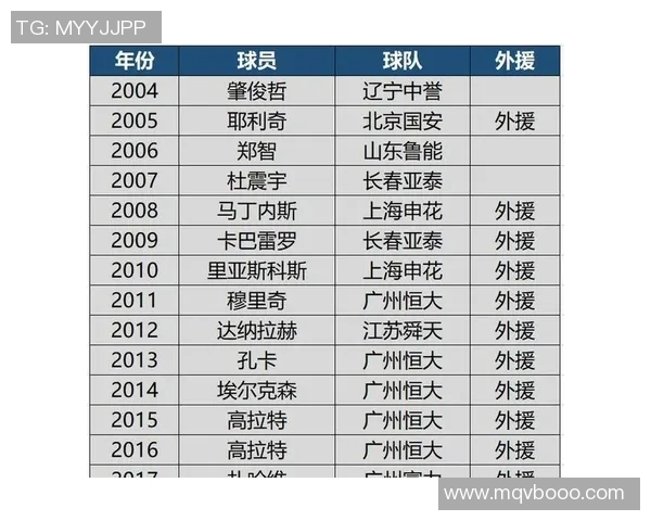 球星绯闻冲击金球奖？数据全面对比分析