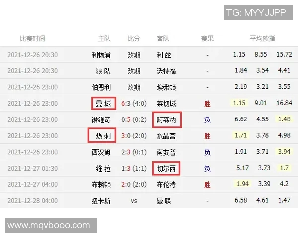 今日英超赛程及最新比分直播 今日英超赛程及最新比分直播