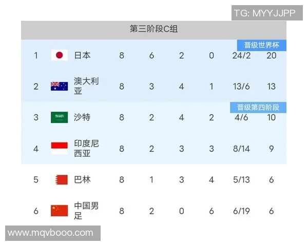 世界杯最新消息：预选赛冷门频出