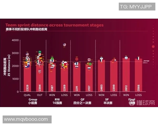 足球比赛中非控球球员跑动数据对进攻成功率的贡献