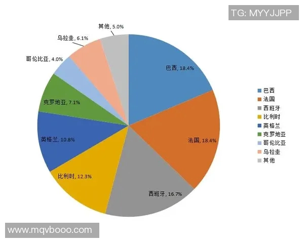 数据模型揭示世界杯胜率走势背后秘密精准预测冠军归属